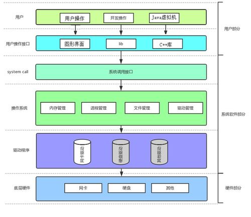 Linux、進程與網(wǎng)絡(luò) 探析計算機操作系統(tǒng)的哲學(xué)內(nèi)核
